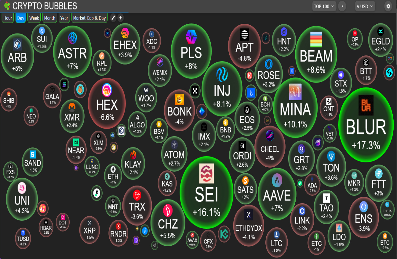 Trending Crypto Hari Ini: Altcoin Melejit 100%